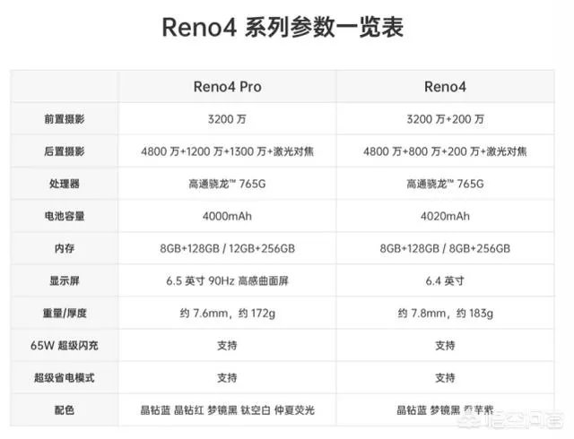 oppo reno4发售值得购买吗?