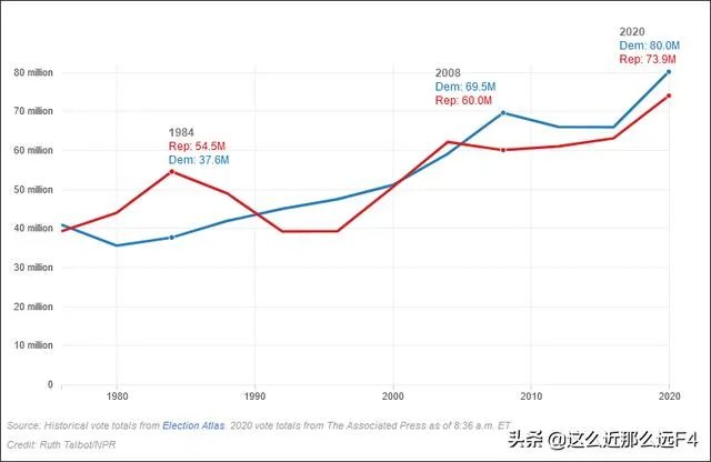 特朗普表态放弃权力离开白宫,但又说永远不承认失败,这是为什么?