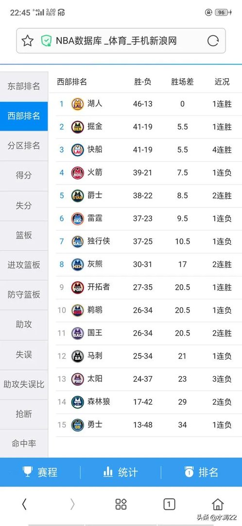 理智分析，湖人是不是在演鹈鹕？