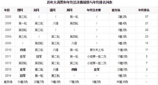 李娜大满贯了,大满贯是获得哪几个冠军才称大满贯?
