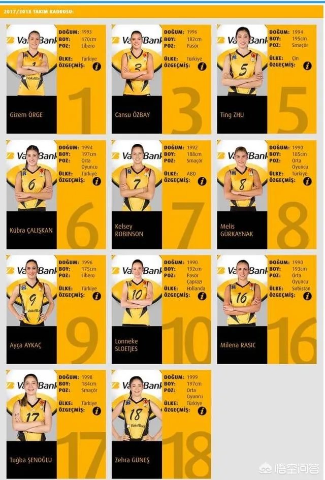 土超女排豪门瓦基弗银行队正式官宣朱婷续约，四大主力留队，如何看待朱婷的选择？