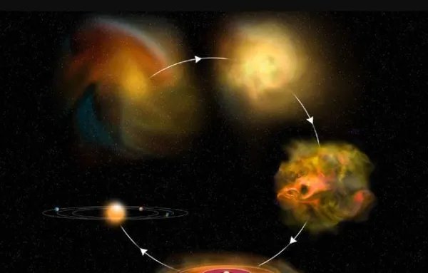 如果出现九星连珠或五星连珠时，会发生什么事情？