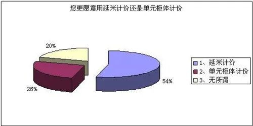定制衣柜多少钱一平方 定制整体衣柜价格计算方式