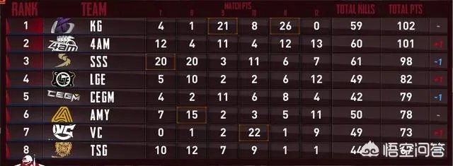 斗鱼黄金大奖赛到了总决赛，16支队伍你们觉得哪个战队能够夺冠？