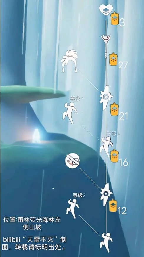 光遇重组季六位先祖位置及物品兑换图一览