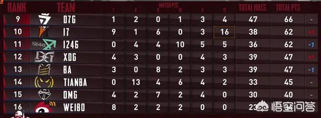 斗鱼黄金大奖赛到了总决赛，16支队伍你们觉得哪个战队能够夺冠？