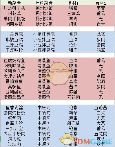 《舌尖上的美食梦》食谱大全