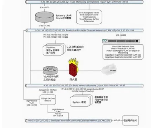 如何搭建一个小型的云计算平台