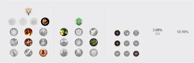 LOL2023盖伦符文怎么点