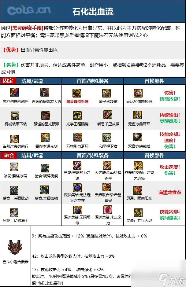 《DNF》剑魂神界新版本技能加点和护石符文推荐
