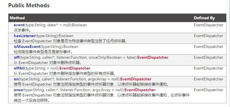 LayaBox怎么添加事件