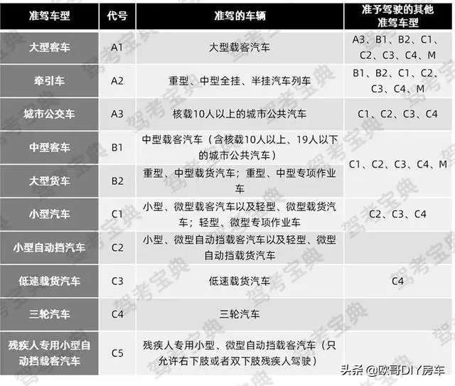 国产自动挡轻卡（C1能开的）大家有哪些推荐？