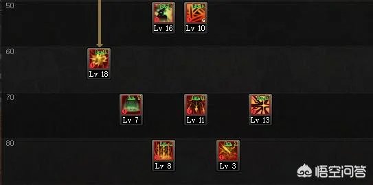 DNF暗枪士二觉后技能如何加点是最合适的？