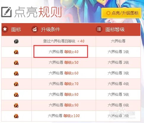 六界仙尊图标怎么点亮和熄灭