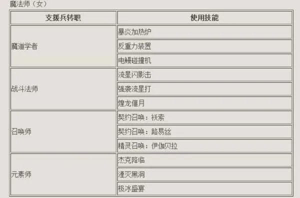DNF支援兵怎么用