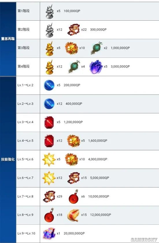 FGO恩奇都简版评测 恩奇都怎么样