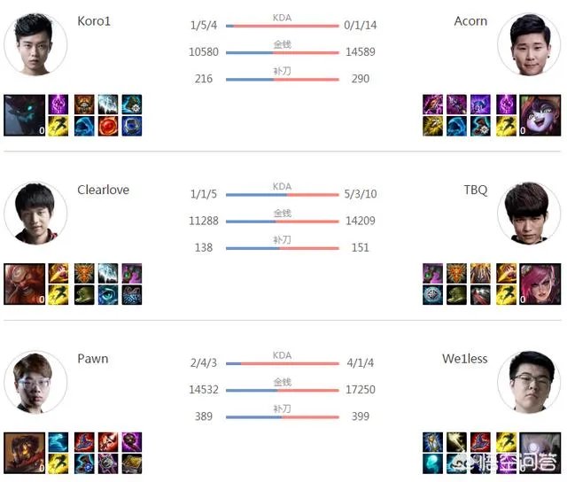 EDG苦吞五连败,LGD经理赛后称“三年了,终于赢了EDG”,对此你怎么看?