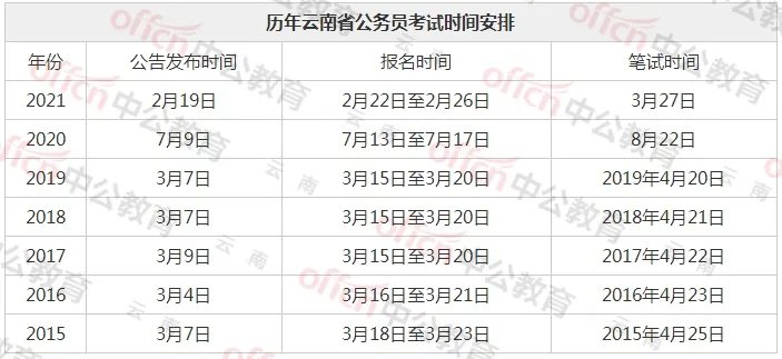 2022年云南省考公务员报名时间大概是什么时候
