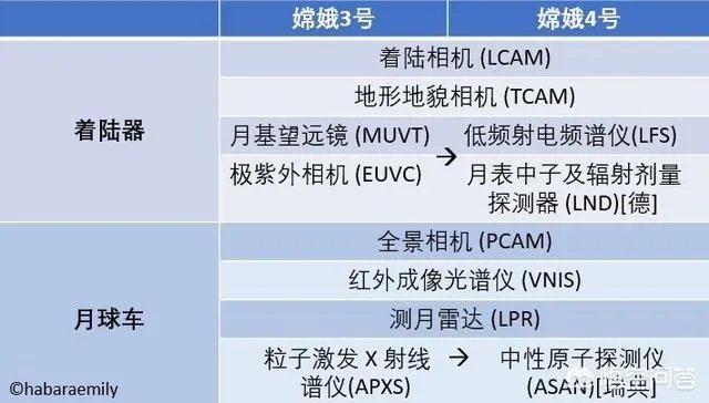 嫦娥4号成功在月球背面着陆了，这到底有多难，你怎么认为呢？