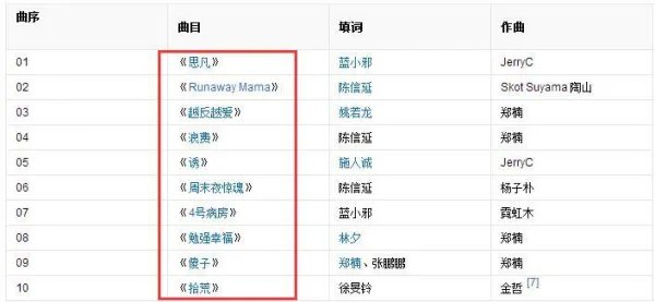 林宥嘉在乐坛是一个什么样的地位，他的哪首歌最动听？