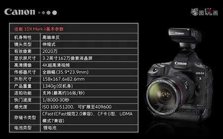 佳能EOS-1D X Mark 2 售价33900元