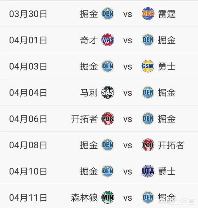 火箭主场大胜掘金，与掘金的胜场差只有3，火箭还有跃居西部第二的可能吗？