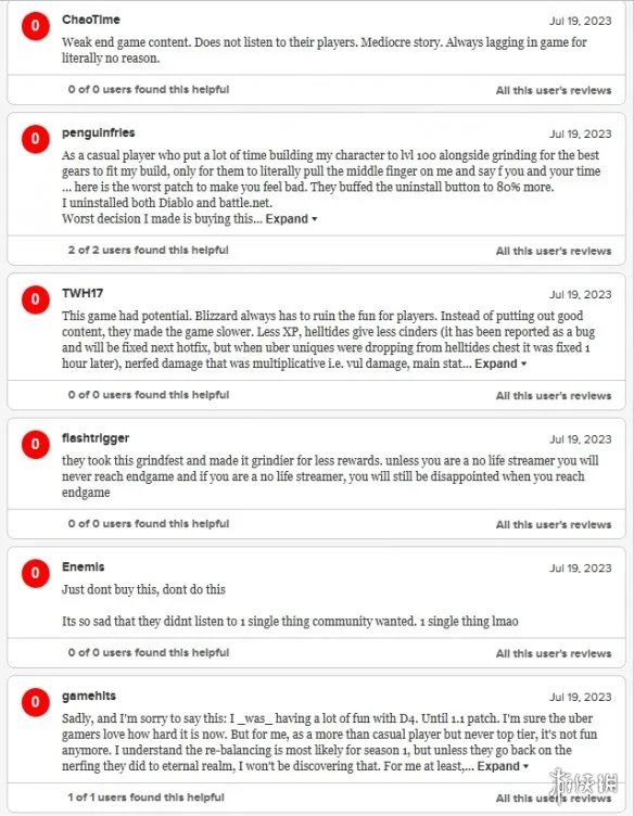 《暗黑4》1.1.0补丁更新后M站玩家评分暴跌至3.3分！