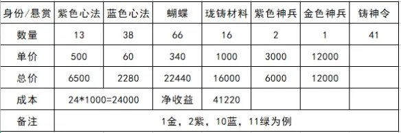 《天涯明月刀手游》2022身份选择推荐