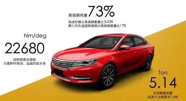 荣威i6和同级别的车相比，有哪些优势呢？