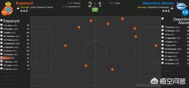 武磊首发零射门，赛后获主力阵容中最低的6.5分，他难道是高开低走彻底落入了平庸吗？