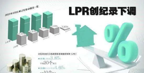 你觉得房贷利率转换为LPR好，还是固定利率好呢？