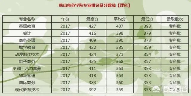 潮州韩山师范学院