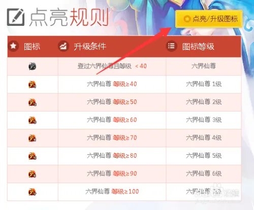 六界仙尊图标怎么点亮和熄灭