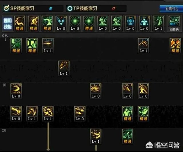 DNF暗枪士二觉后技能如何加点是最合适的？