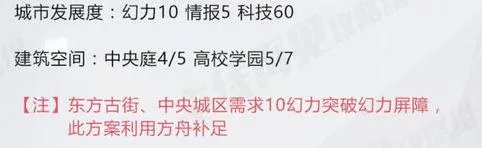 永远的7日之都安托获得方法 支线怎么打