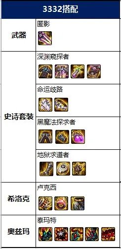 DNF2022影舞者毕业装备推荐