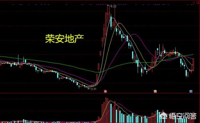 3月29日房地产板块大涨,后面可以抄底了吗?