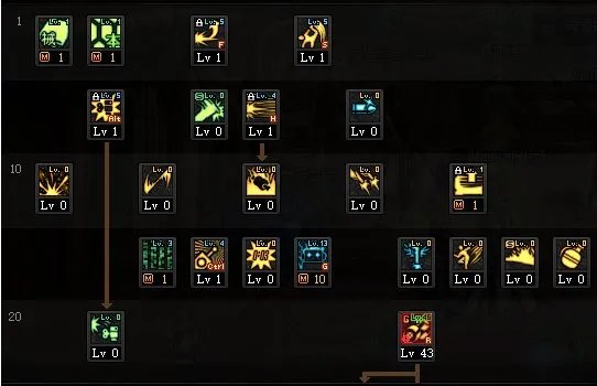 DNF2022女机械加点