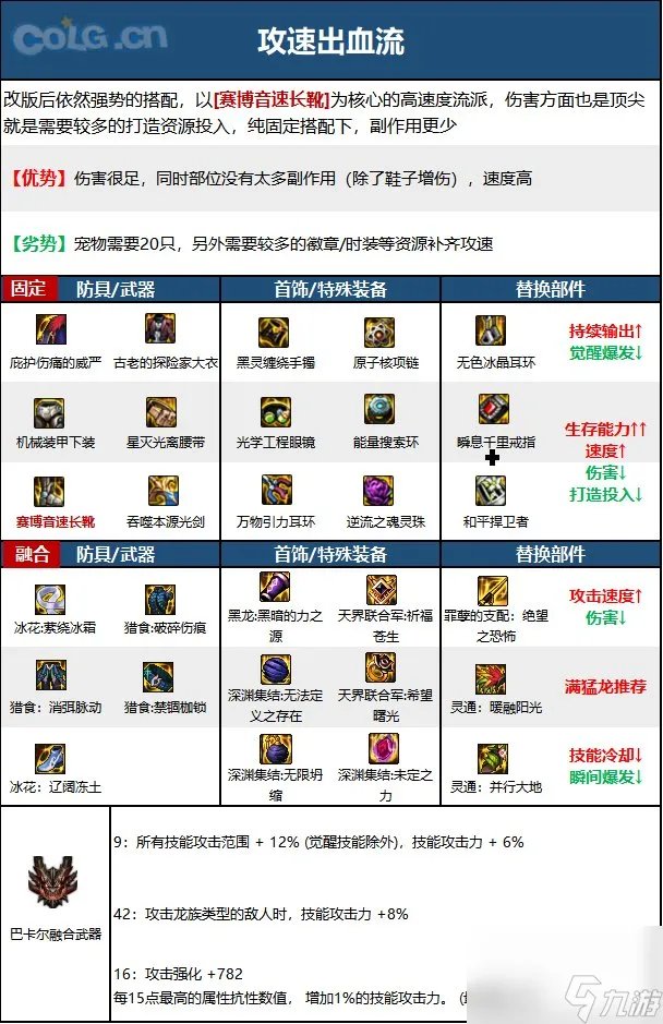 《DNF》剑魂神界新版本技能加点和护石符文推荐