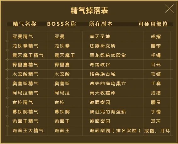 《剑灵》诡面梨园释里嘉精气介绍