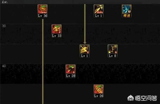 DNF暗枪士二觉后技能如何加点是最合适的？