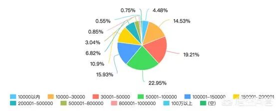 在三亚办一场婚礼的消费大概是多少？