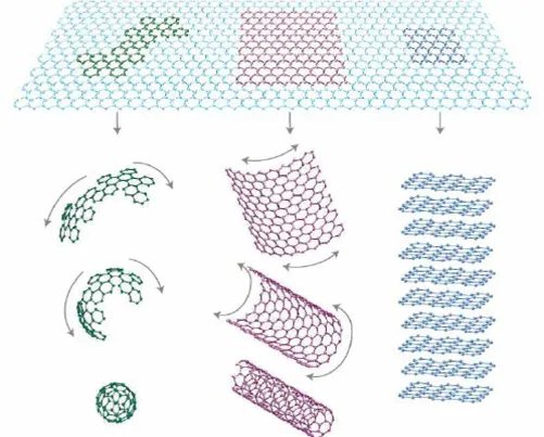 可穿戴福音:三星石墨烯显示技术获突破