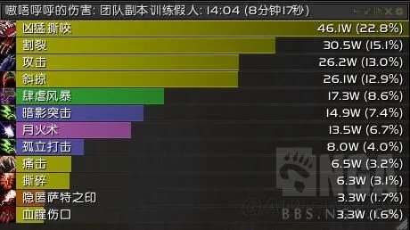《魔兽世界》8.0版本猫德天赋、装备及输出手法推荐