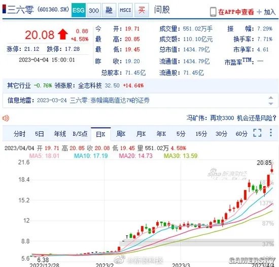 360CEO周鸿祎离婚 给前妻分割近90亿元股份