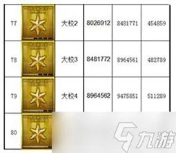 cf等级军衔表2022