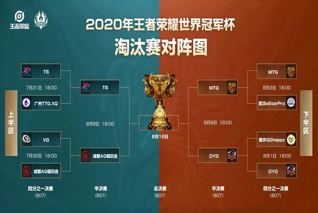 QG遭遇队史最差半年，SK微博惨遭爆破，他会是下一个Gemini吗？