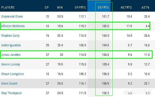勇士105-95复仇雄鹿，杜兰特14中3仅仅得11分，字母哥22分，你怎么看？