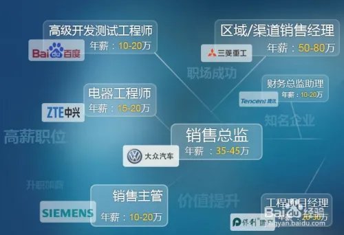 找工作哪个网站好 找工作上什么网 招聘网站大全