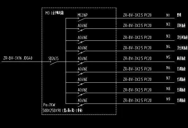 家里装修家里的电线一般要用多大的线？